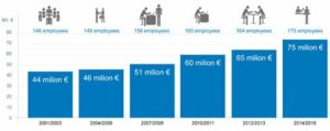 2014-numbers-Bandera