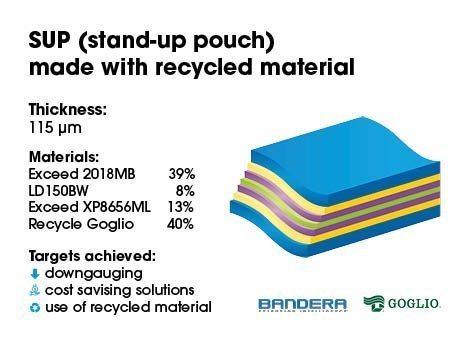 7-layer film made from recycled material